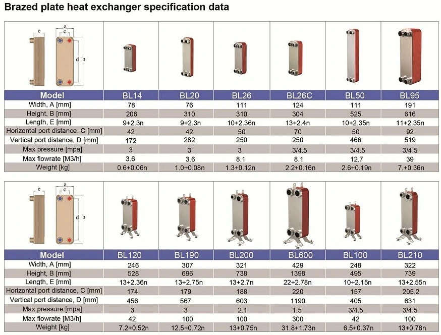 B10t-60 Oil Cooler Brazed Plate Heat Exchanger in Marine