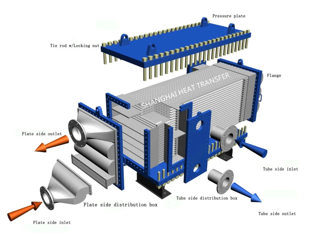 Anti-Clogging Stainless Steel Free Flow Wide Channel Welded Plate Heat Exchanger