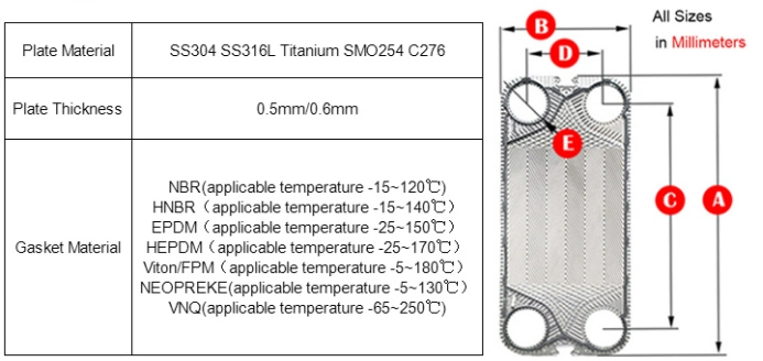 Industrial Fp31/Fp40 Heat Exchanger Plate Price